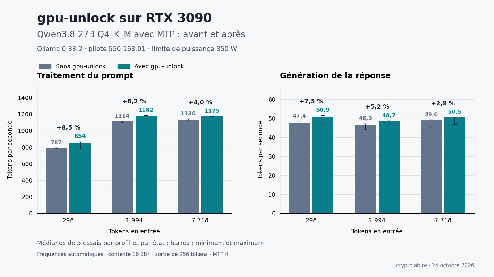 Illustration de l'article : gpu-unlock sur RTX 3090 : installation et test avec Ollama