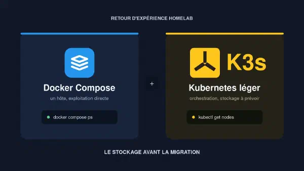 K3s ou Docker Compose : pourquoi je garde les deux dans mon homelab