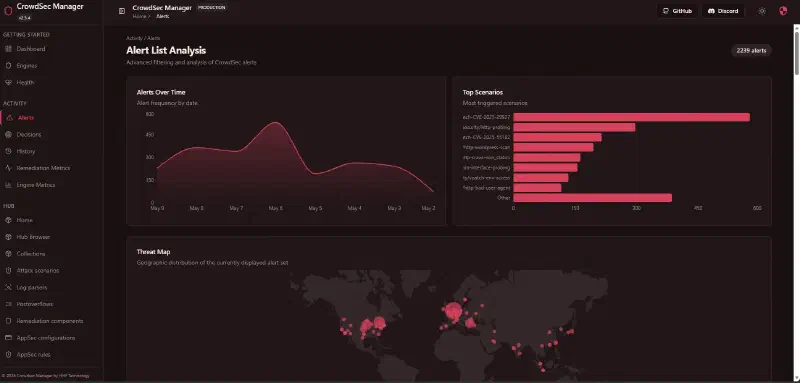 Analyse des alertes CrowdSec Manager
