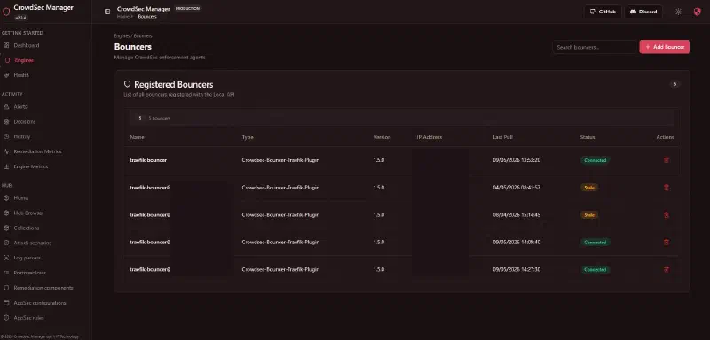 Bouncers CrowdSec Manager avec adresses internes masquées