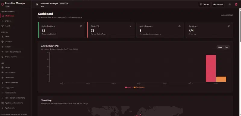 Dashboard CrowdSec Manager
