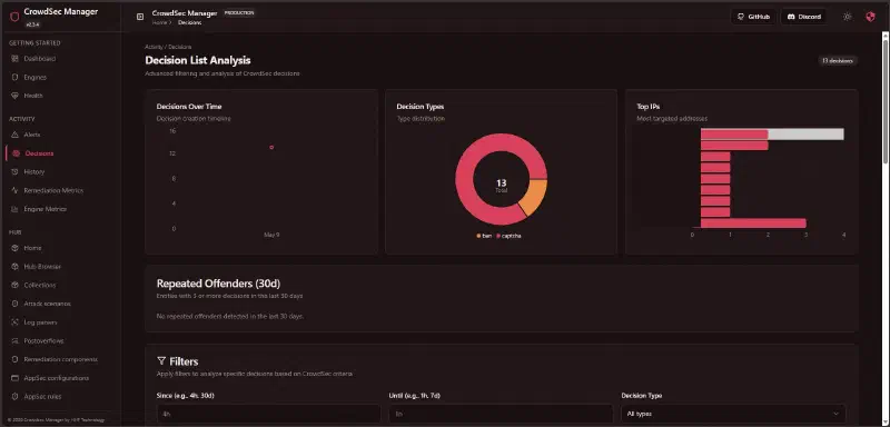 Analyse des décisions CrowdSec Manager avec IPs masquées